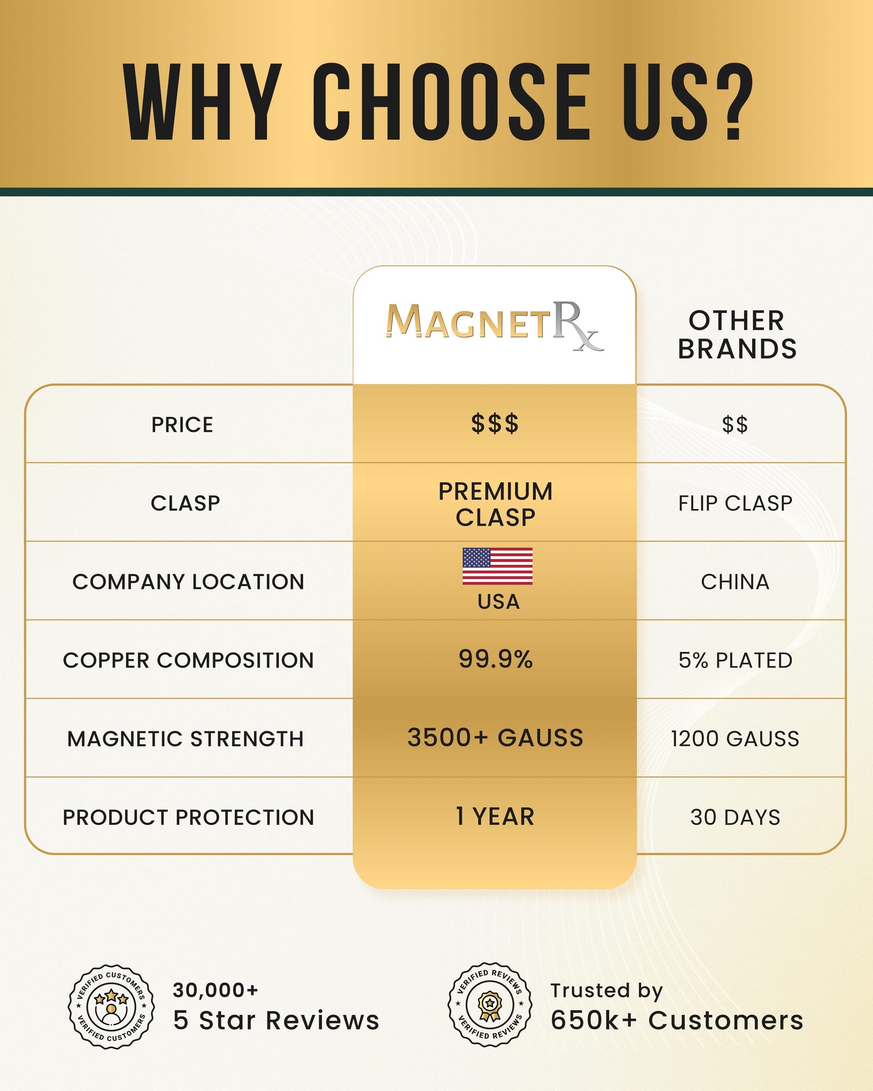 Magnetic Necklace Powerful Copper Magnetic Therapy Necklace Classic Chain MagnetRX