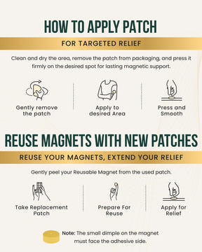 Magnetic Patch Magnetic Patches Spot Therapy Tape with Magnets (20 Pack) MagnetRX