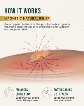 Magnetic Patch Magnetic Patches Spot Therapy Tape with Magnets (20 Pack) MagnetRX