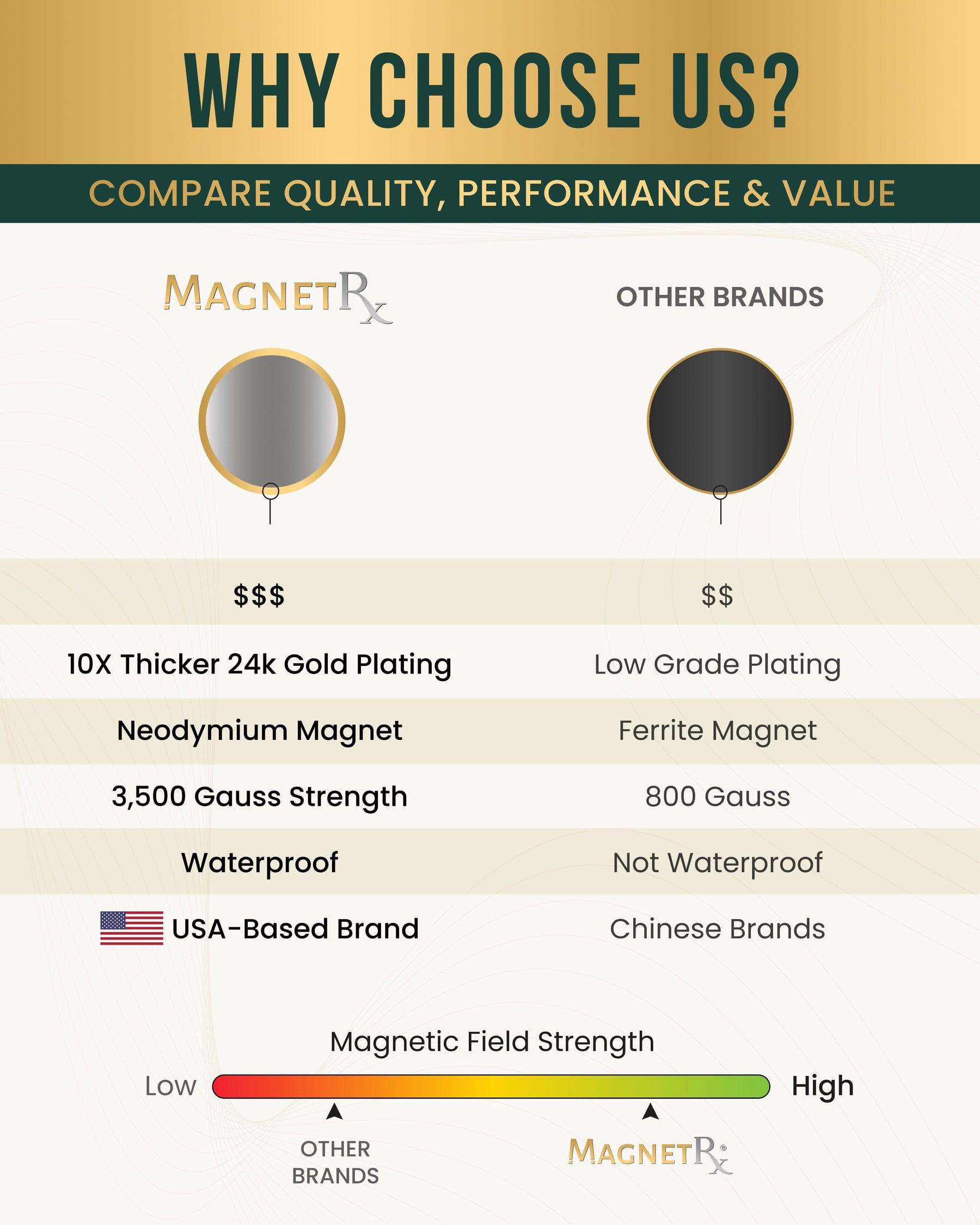 Magnetic Patch Magnetic Patches Spot Therapy Tape with Magnets (20 Pack) MagnetRX