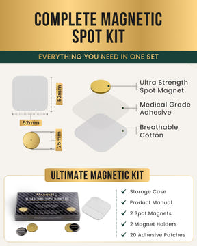 Magnetic Patch Magnetic Therapy Spot Magnet Kit MagnetRX