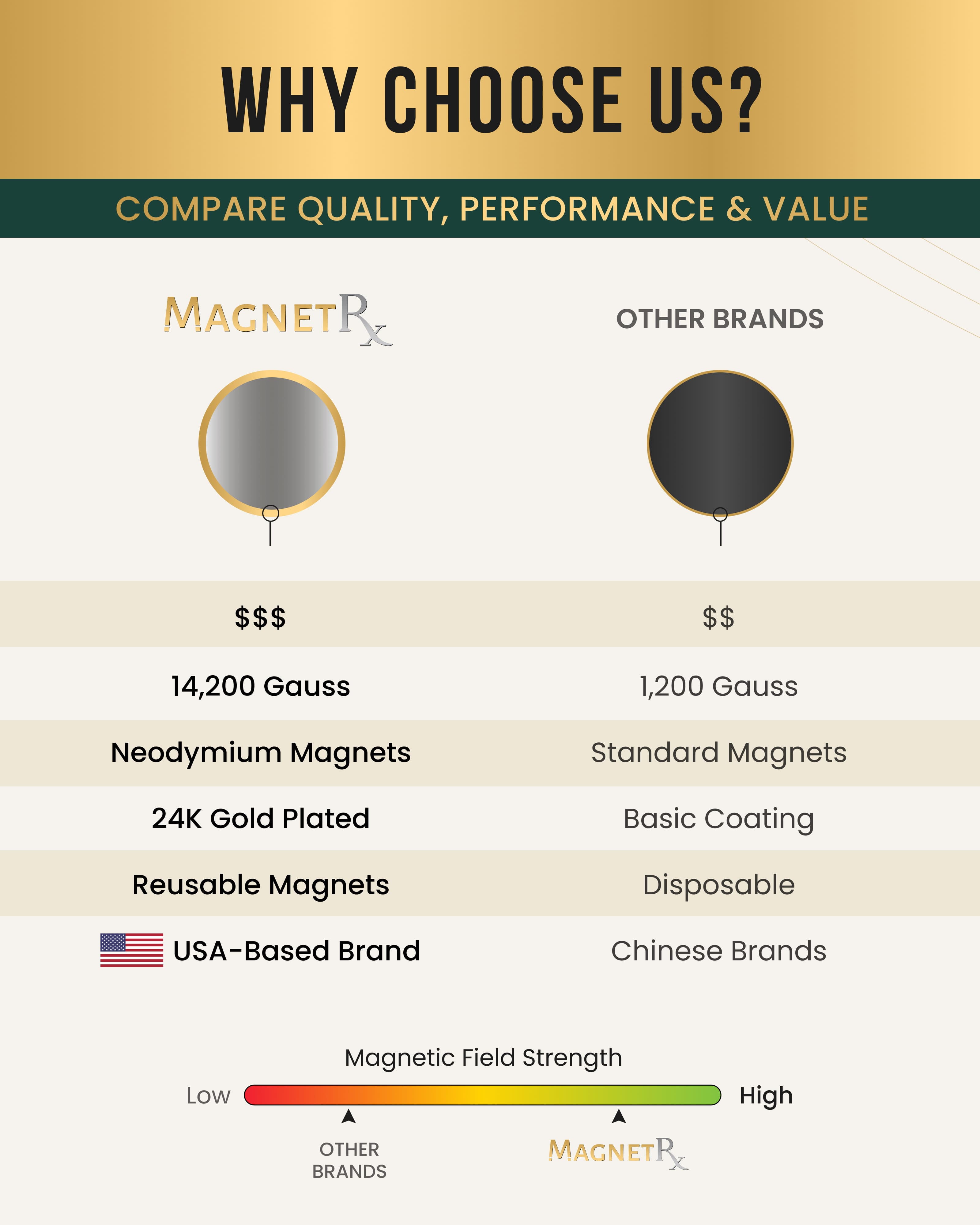 Magnetic Therapy Spot Magnet Kit | MagnetRX