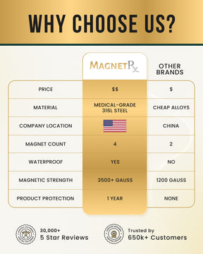 Magnetic Ring Crystal Magnetic Therapy Ring (Gold) MagnetRX