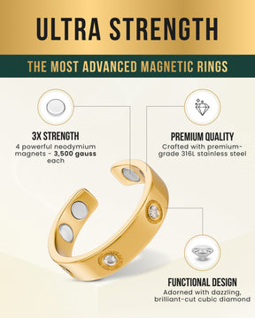 Magnetic Ring Crystal Magnetic Therapy Ring (Gold) MagnetRX