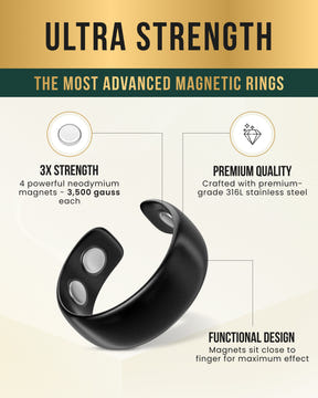 Magnetic Ring Magnetic Therapy Ring (Brushed Black) MagnetRX