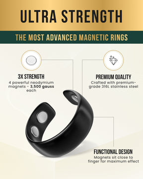 Magnetic Ring Magnetic Therapy Ring (Brushed Black) MagnetRX