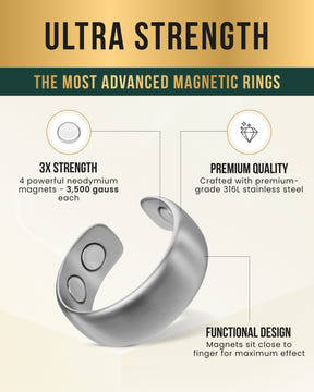 Magnetic Ring Magnetic Therapy Ring (Brushed Silver) MagnetRX