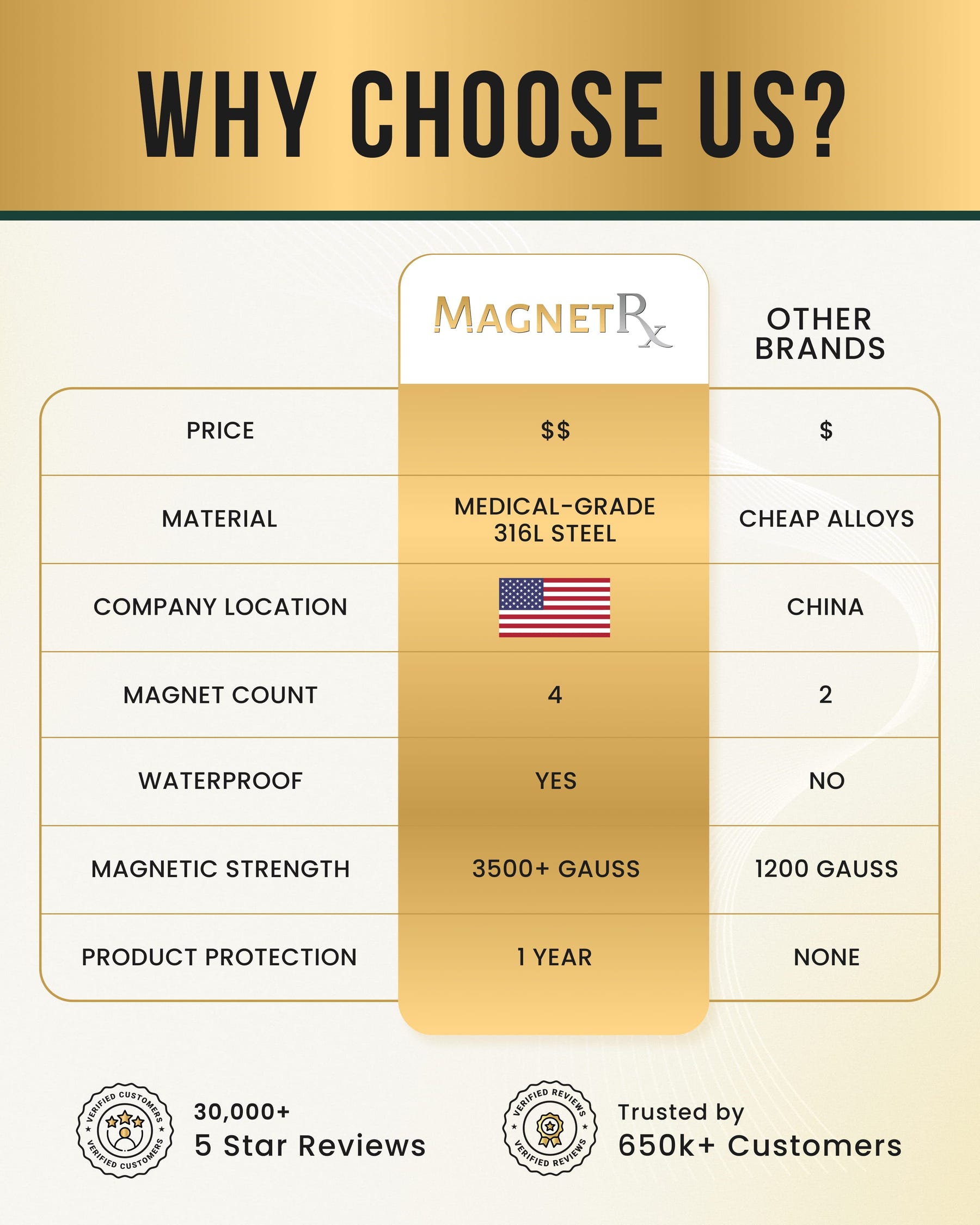 Magnetic Ring Magnetic Therapy Ring (Gunmetal Gray) MagnetRX