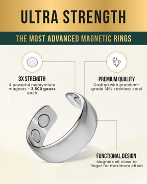 Magnetic Ring Magnetic Therapy Ring (Polished Silver) MagnetRX