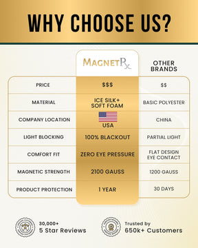 Magnetic Sleep Mask Magnetic Sleep Mask MagnetRX