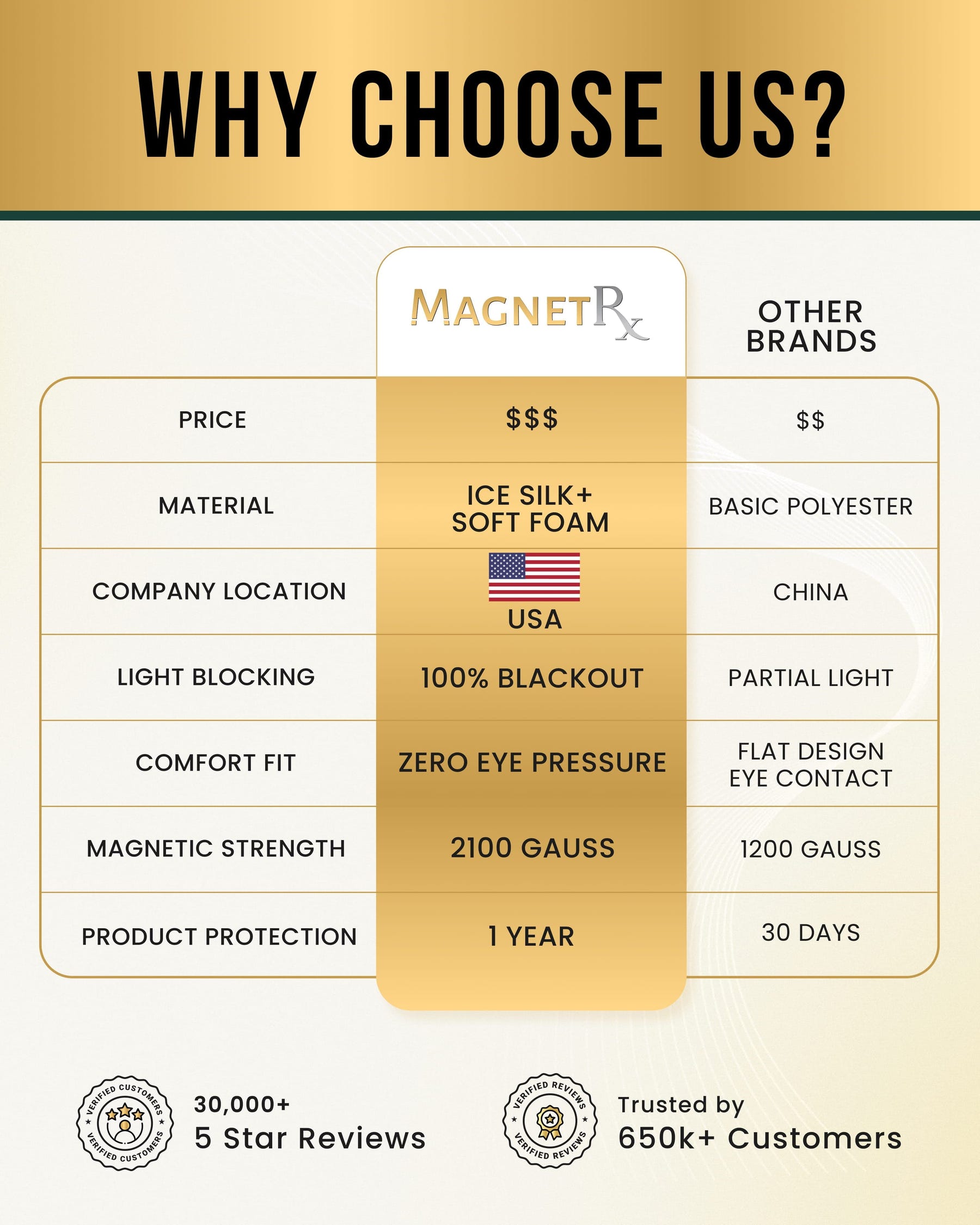 Magnetic Sleep Mask Magnetic Sleep Mask MagnetRX