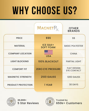Magnetic Sleep Mask Magnetic Sleep Mask MagnetRX