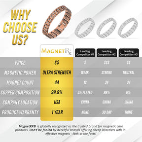 Ultra Strength Pure Copper Magnetic Bracelet (Cross)