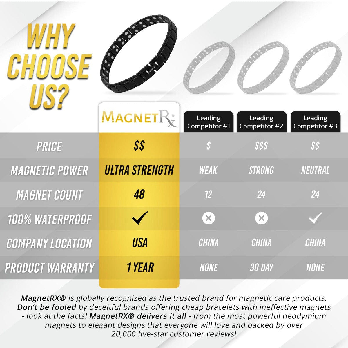 Ultra Strength Titanium Magnetic Therapy Anklet for Men (Black)