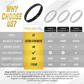 Ultra Strength Titanium Magnetic Therapy Anklet for Men (Black)