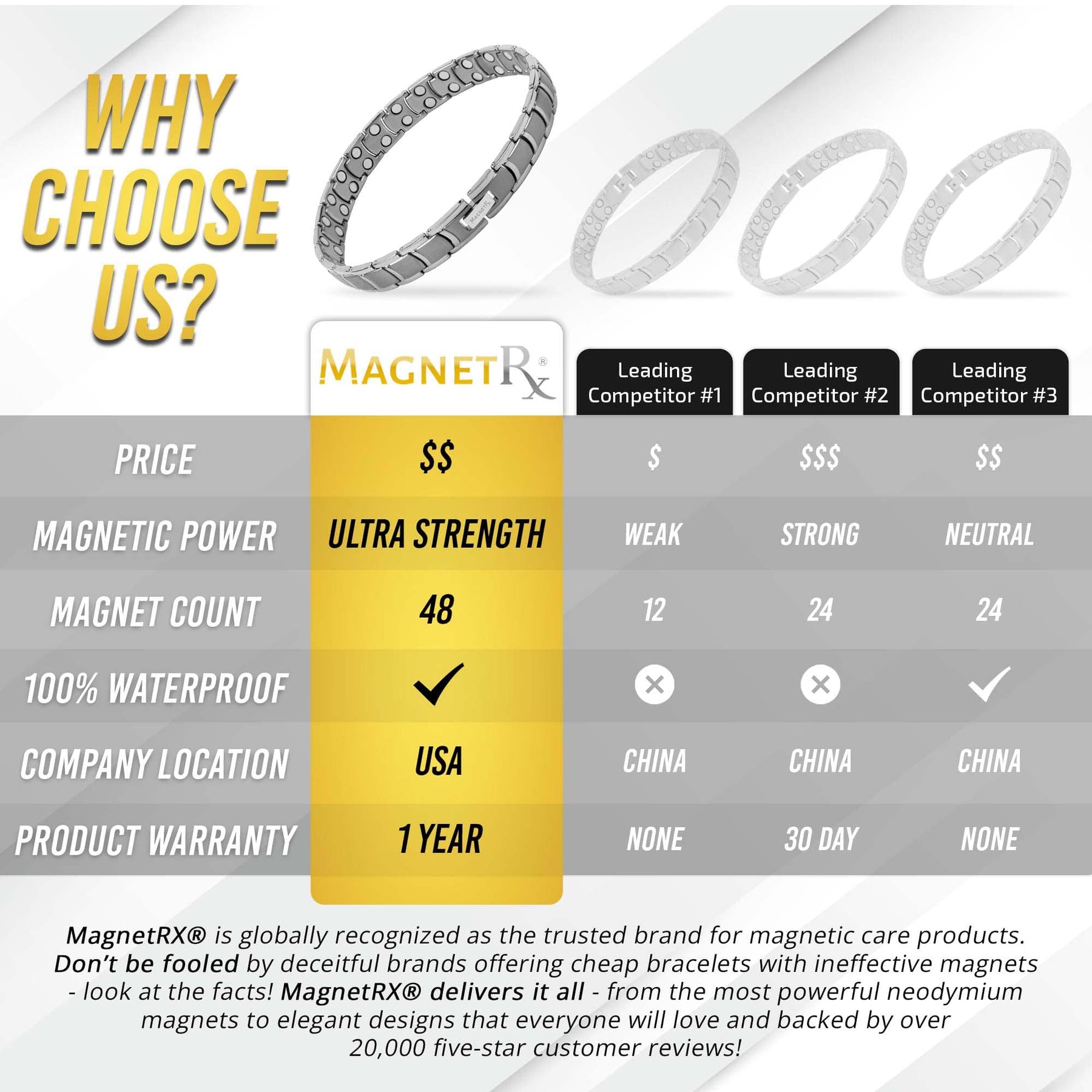 Ultra Strength Titanium Magnetic Therapy Anklet for Men (Silver)