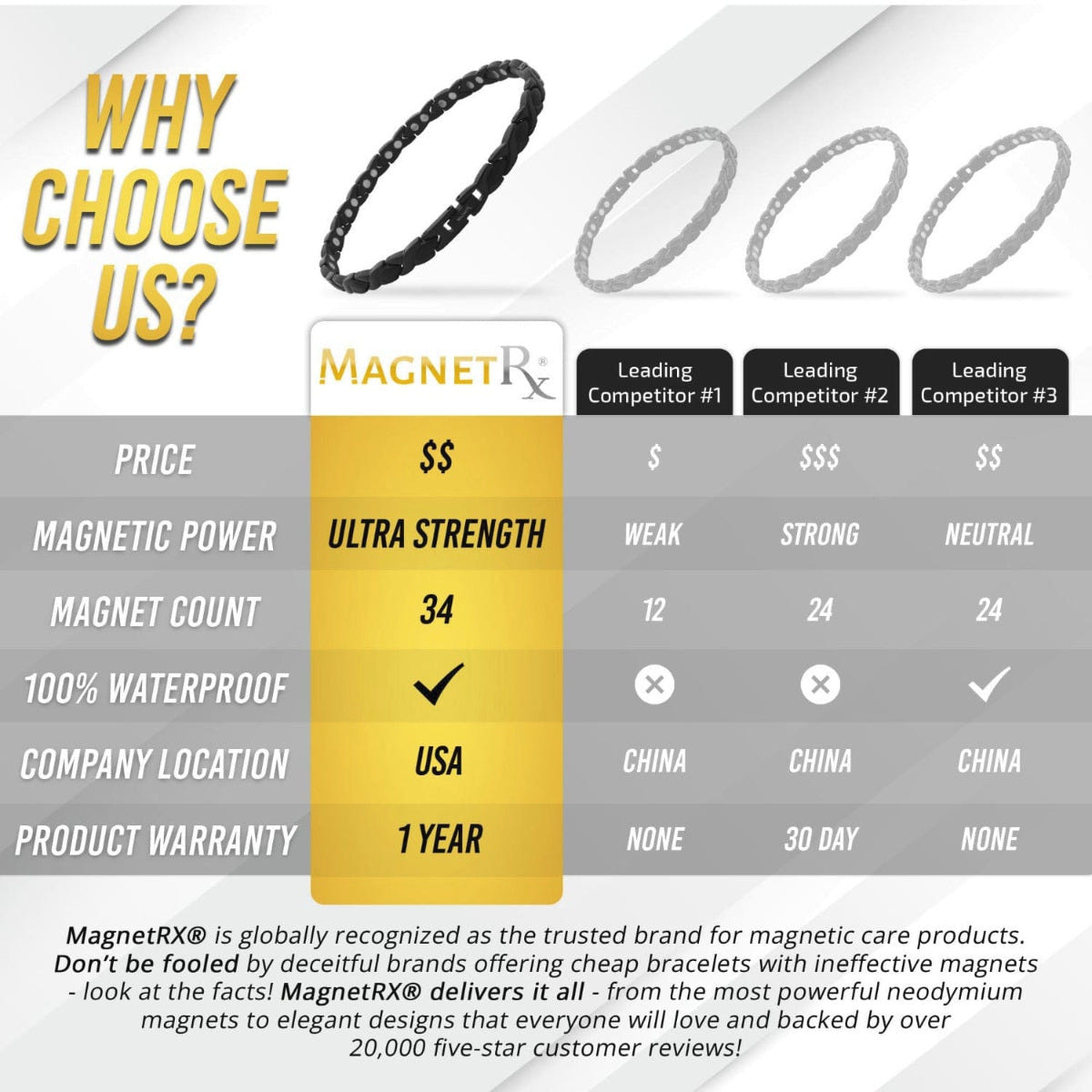 Ultra Strength Titanium Magnetic Therapy Anklet for Women (Black)