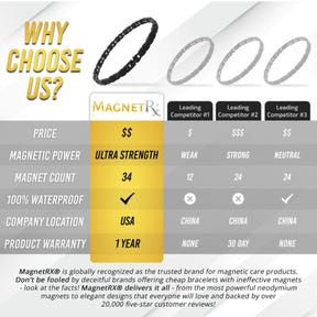 Ultra Strength Titanium Magnetic Therapy Anklet for Women (Black)