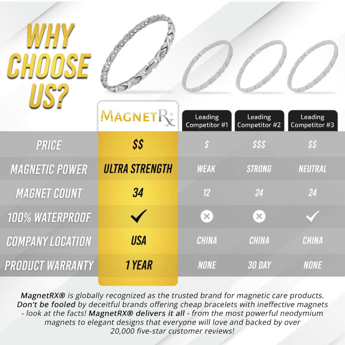 Ultra Strength Titanium Magnetic Therapy Anklet for Women (Silver)