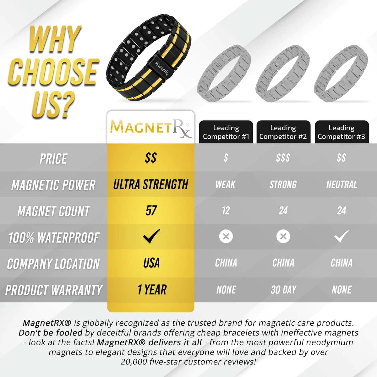 3x Strength Titanium Magnetic Bracelet for Men (Black & Gold)