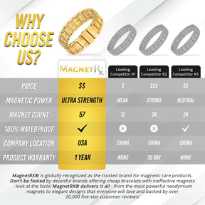 3x Strength Titanium Magnetic Bracelet for Men (Gold)