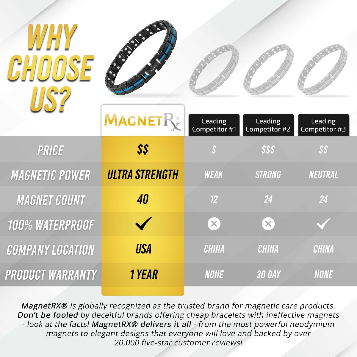 Magnetic Therapy Thin Blue Line Bracelet for Women