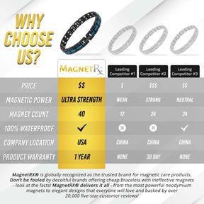 Magnetic Therapy Thin Blue Line Bracelet for Women