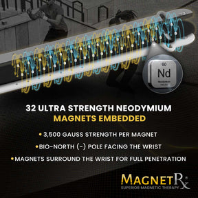 Ultra Strength Sports Magnetic Bracelet (White)